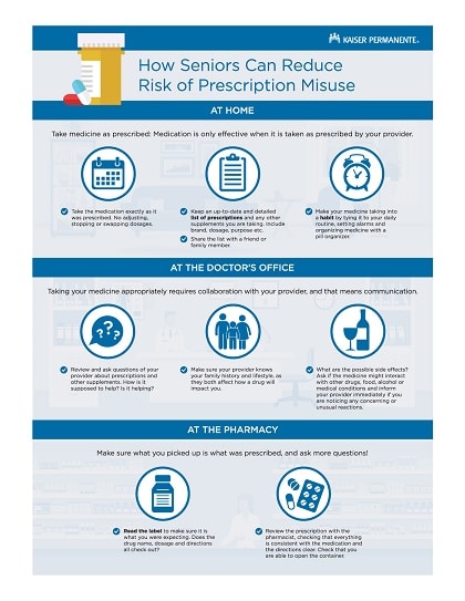 Medication Management Tips